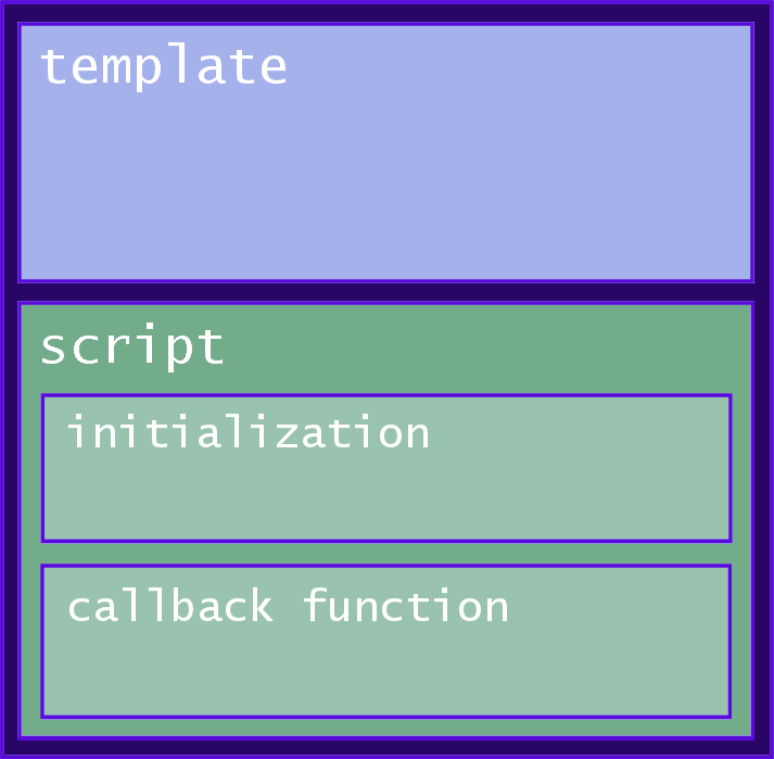 Structure of the HTML file
